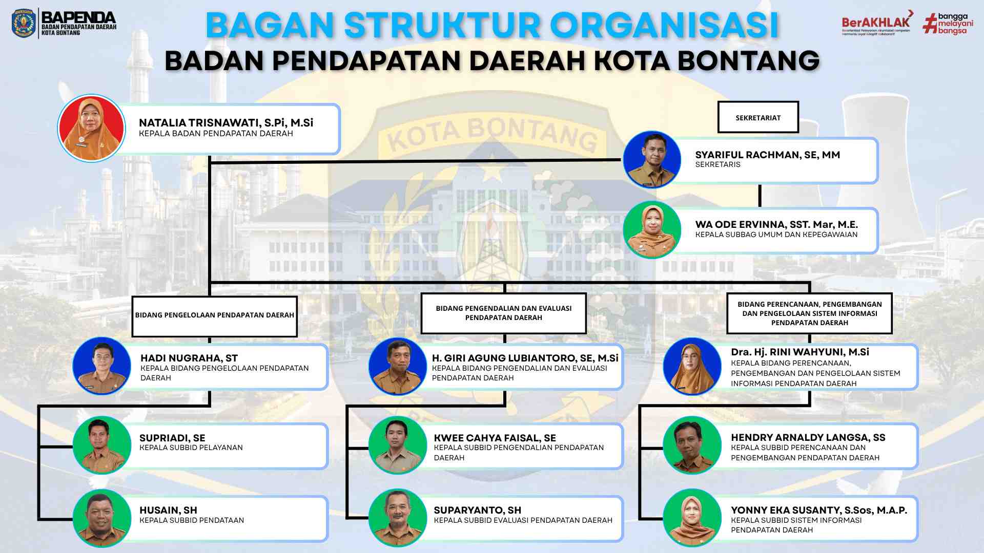 Profil Bagian Bapenda