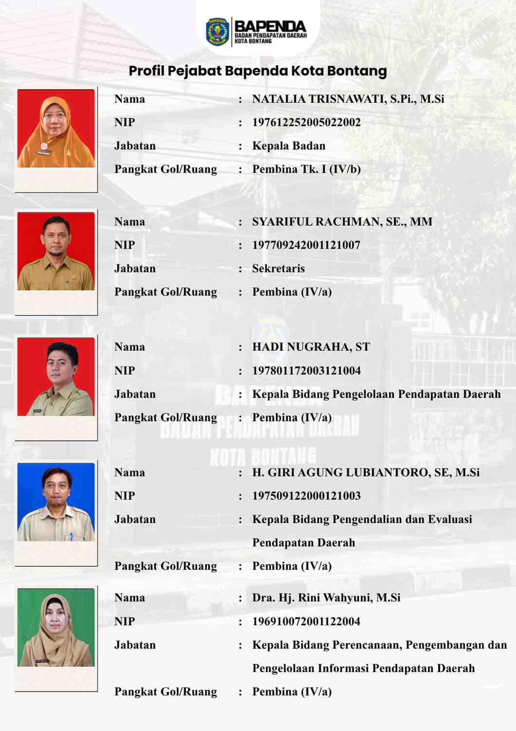 Profil Pejabat Bapenda
